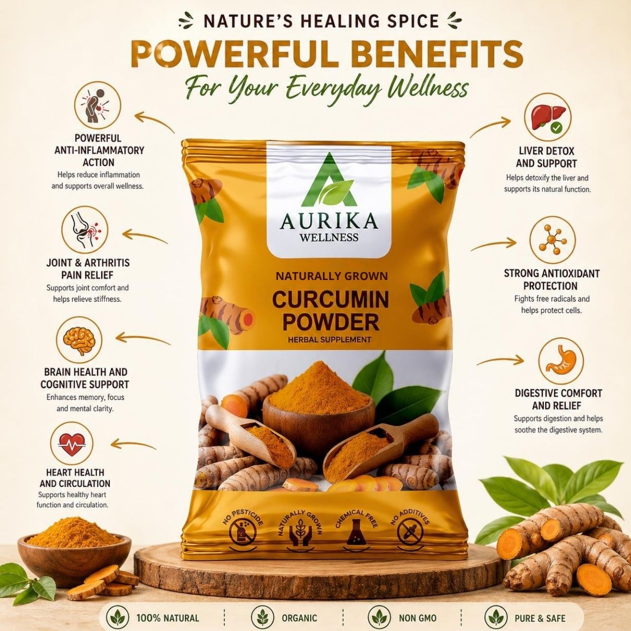 Aurika Curcumin (Turmeric) Powder